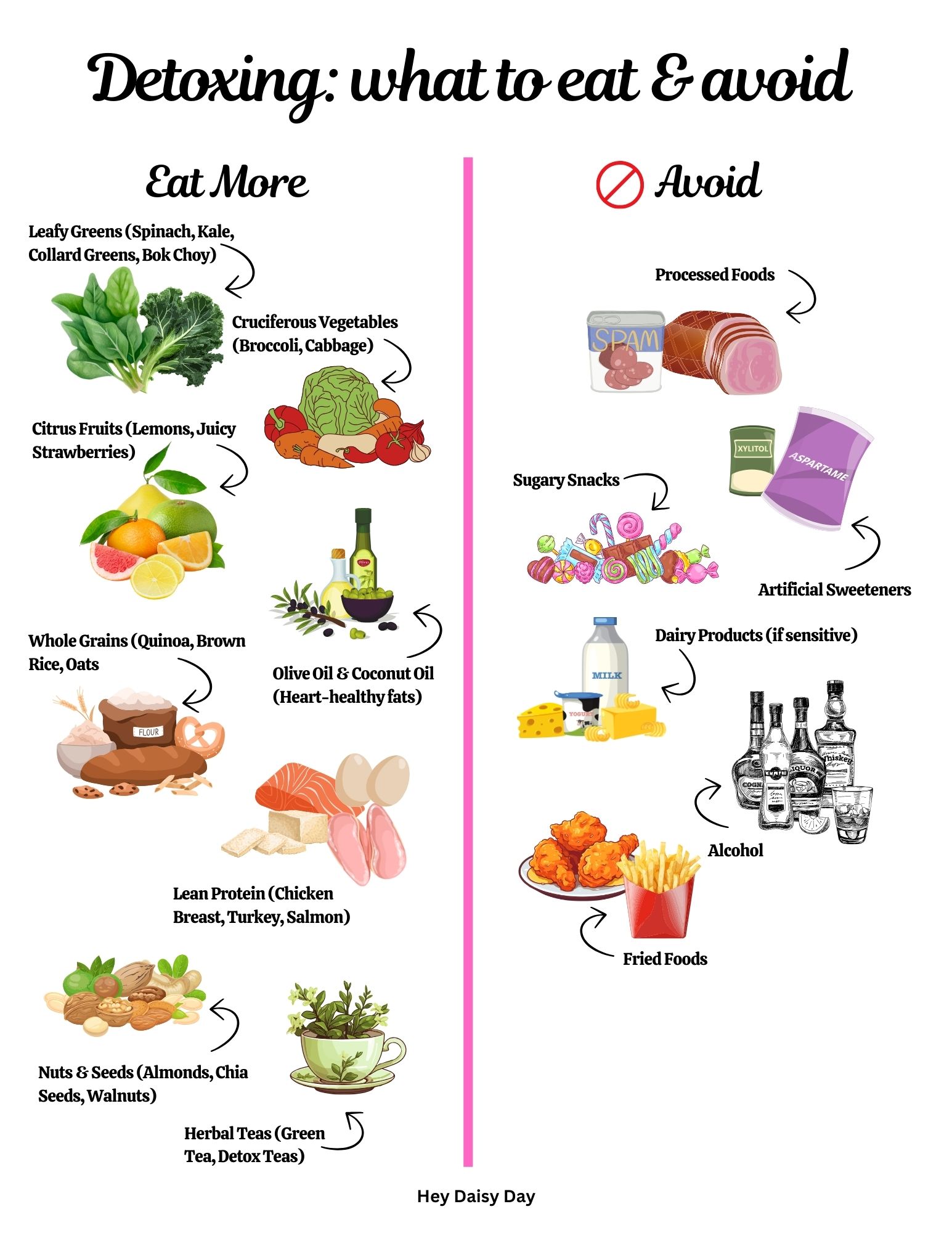 Detoxing what to eat and avoid